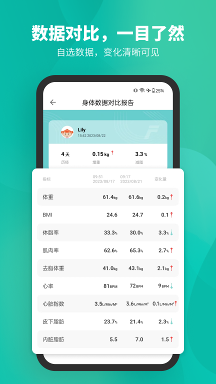 Fitdays体脂秤 v1.20.4 安卓版图3