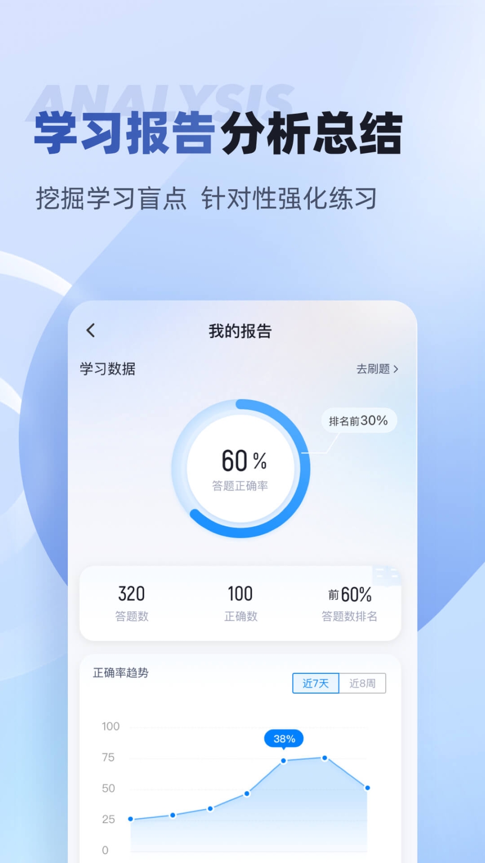 互联网营销师考试聚题库手机版图5