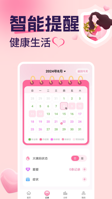 月经安全期计算器-图1