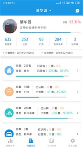 苏科地产(3)
