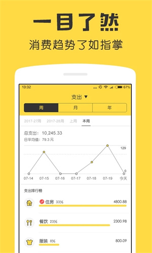 鲨鱼记账最新版图2