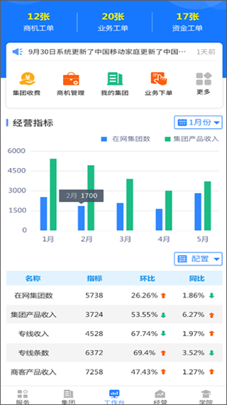 河北移动网格通手机版图2