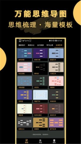 万能思维导图图2