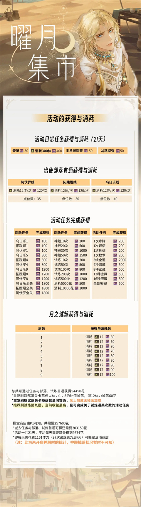 摇光录乱世公主百度版