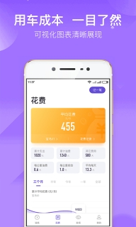 加仑油耗图2