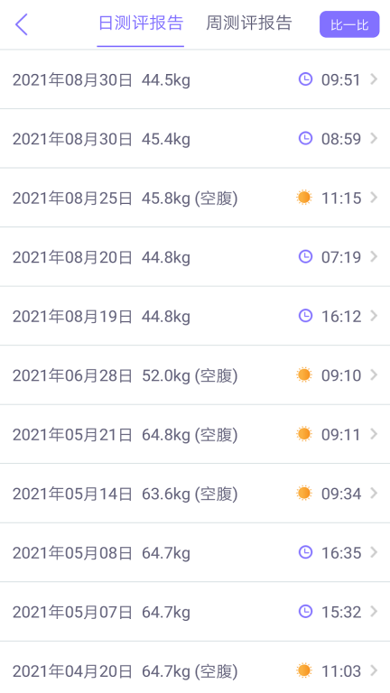 多锐减肥(3)