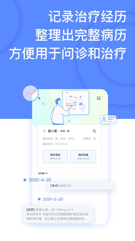 癌度图3