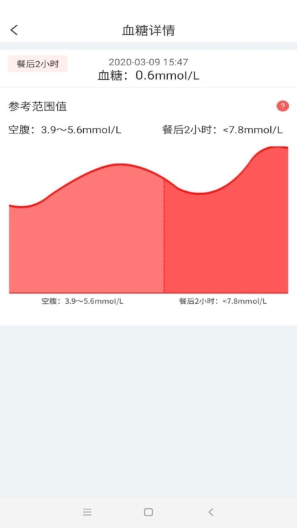 陪养图2