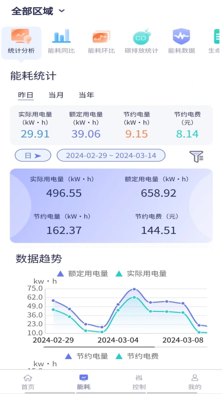 智能照明(2)