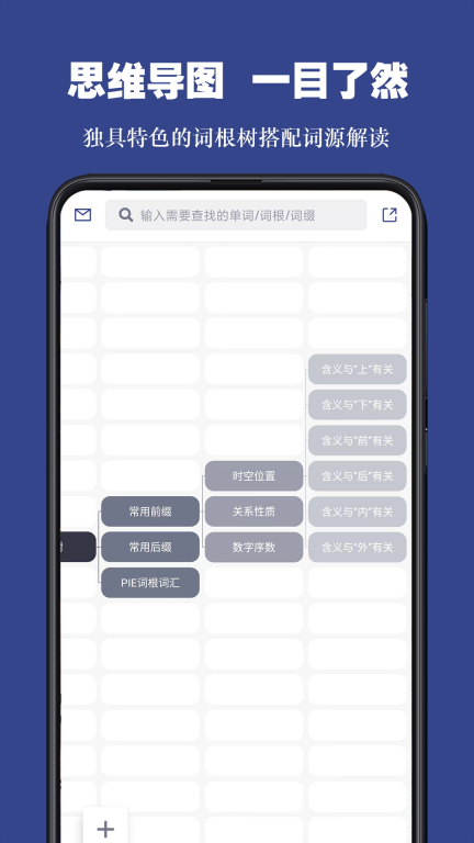 词根单词(2)