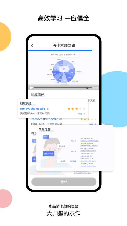 超享过雅思(3)