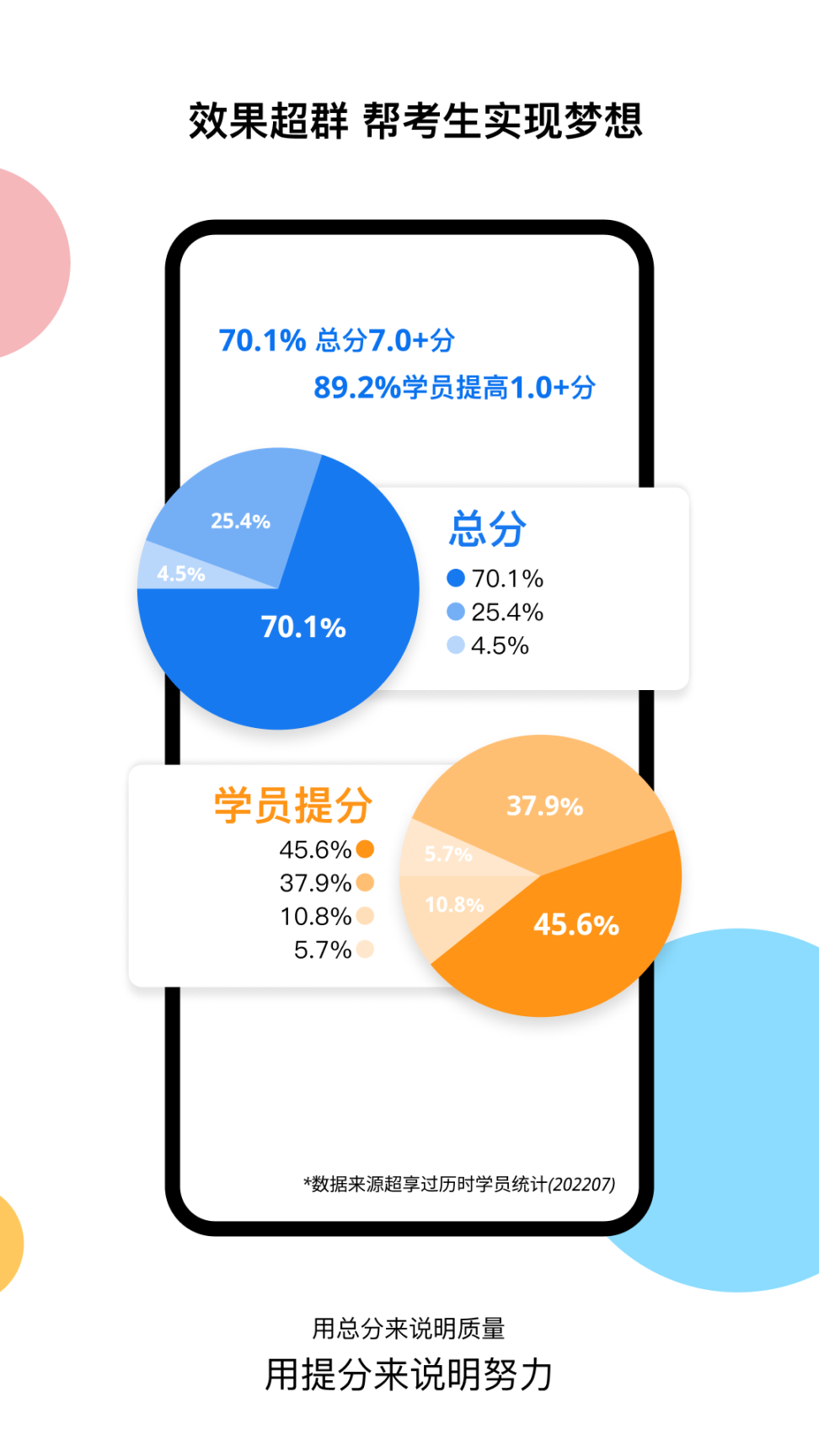 超享过雅思(5)
