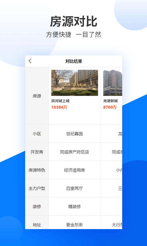 同诚房产(2)