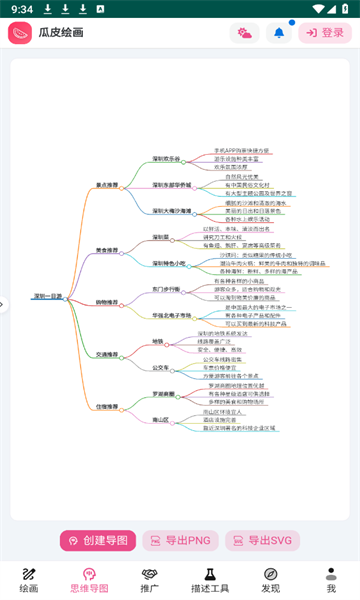 瓜皮绘画(1)