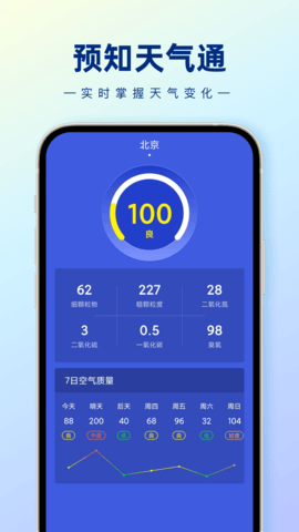 预知天气通(2)