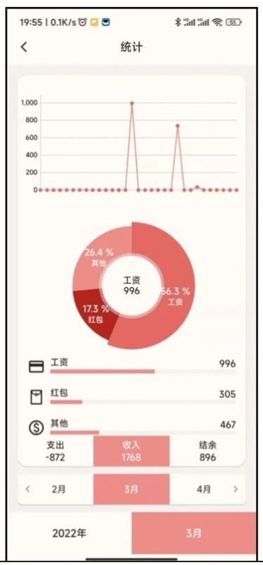 小鹅事务所记录 (3)
