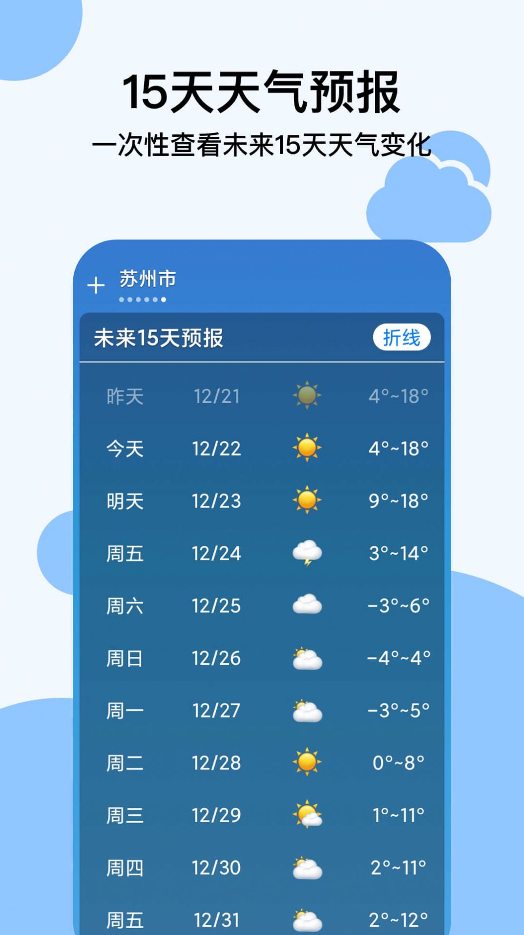 穿衣天气预报软件手机最新版(1)