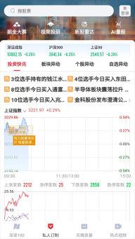 每日经济新闻(2)