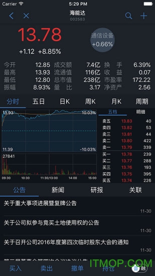 东方财富证券通达信版图1