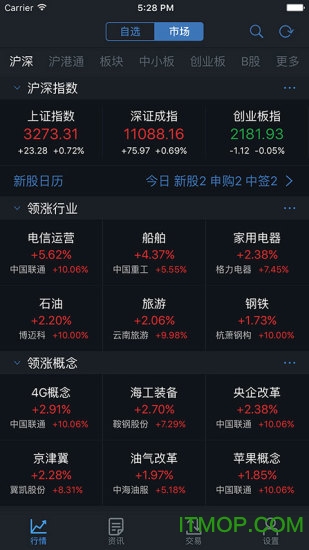 东方财富证券通达信版图3