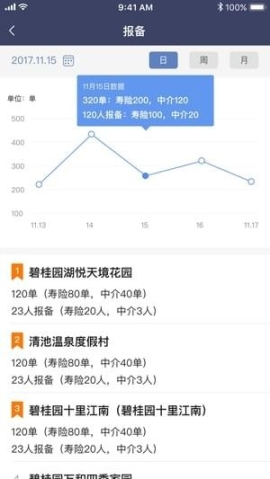 好房销售助手(2)