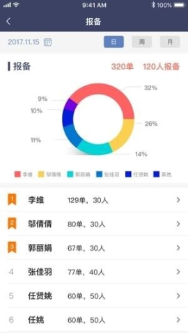 好房销售助手(4)