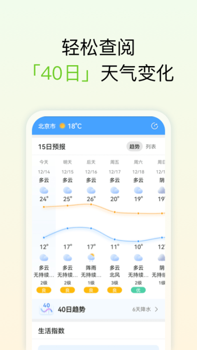 和美天气(4)