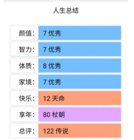 人生重起模拟器正版图3